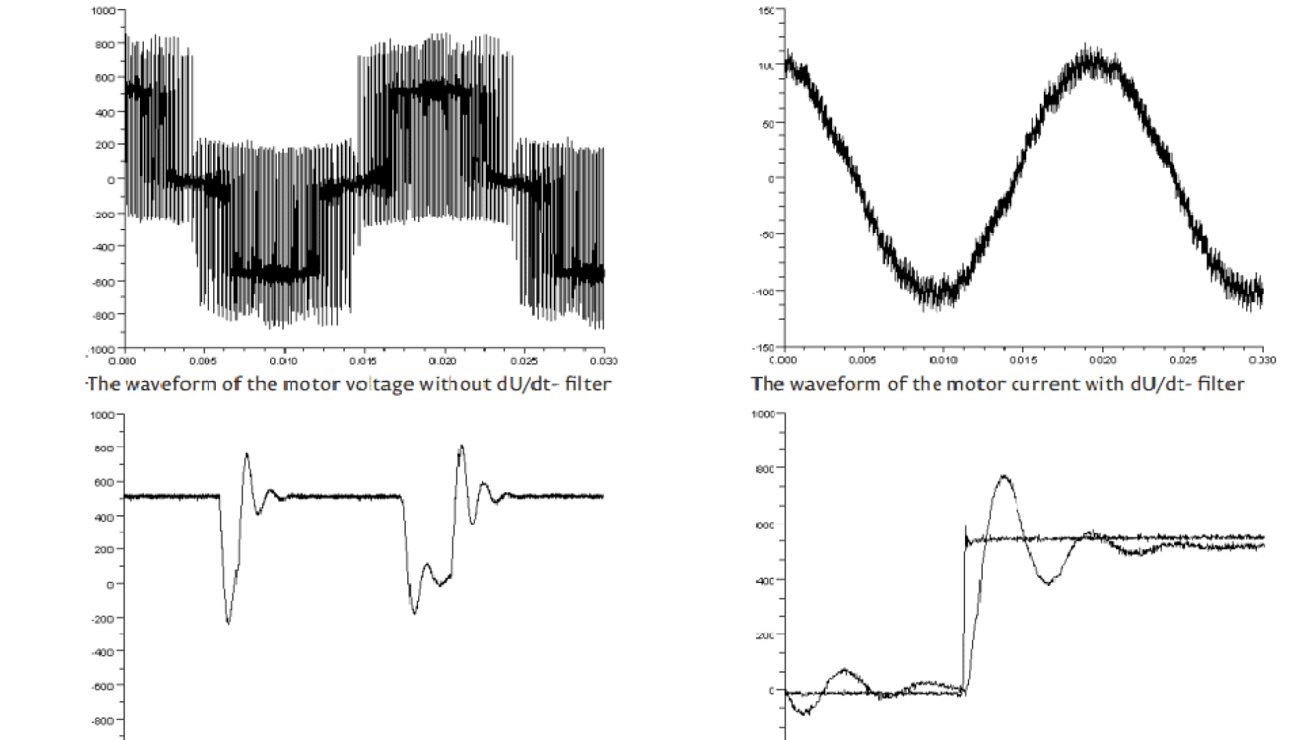 FILTERS AND REACTORS